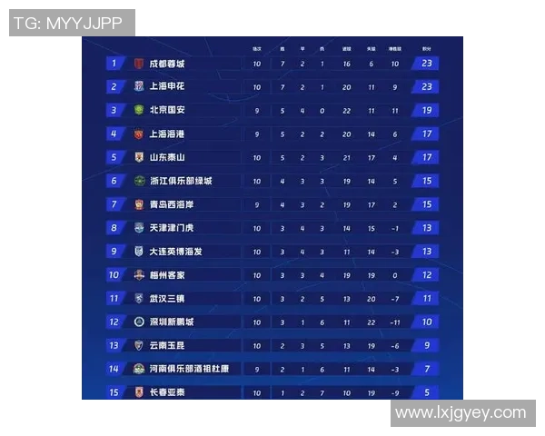 成都乒乓球队在洲际杯积分榜中以90分稳居第一名引发关注